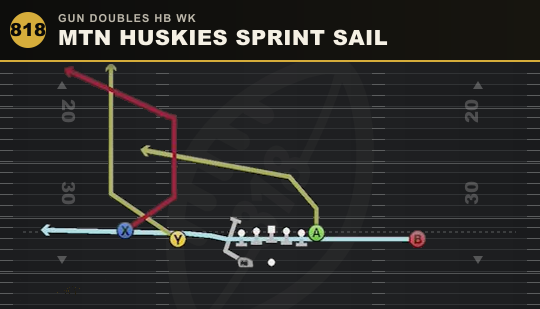 MTN HUSKIES SPRINT SAIL from Gun Doubles HB Wk