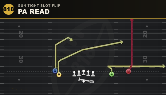 PA READ from Gun Tight Slot Flip