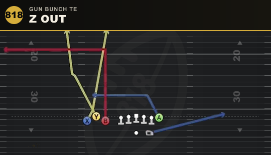 Z OUT from Gun Bunch TE