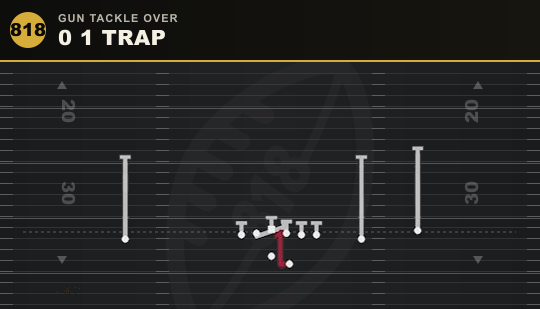 0 1 TRAP from Gun Tackle Over
