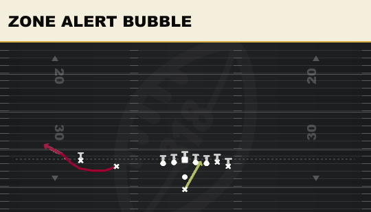 ZONE ALERT BUBBLE from Wing Slot