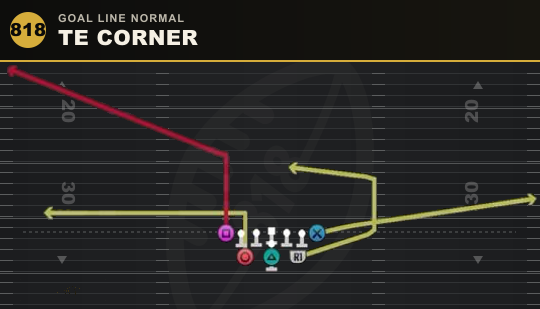 TE CORNER from Goal Line Normal