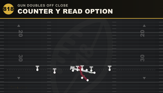 COUNTER Y READ OPTION from Gun Doubles Off Close