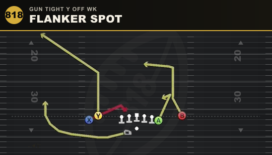 FLANKER SPOT from Gun Tight Y Off Wk