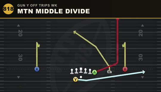 MTN MIDDLE DIVIDE from Gun Y Off Trips Wk