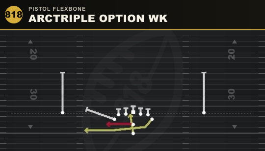 ARCTRIPLE OPTION WK from Pistol Flexbone