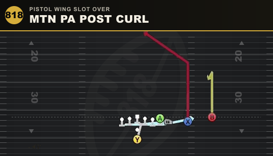 MTN PA POST CURL from Pistol Wing Slot Over