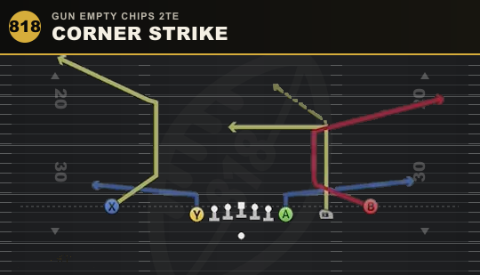 CORNER STRIKE from Gun Empty Chips 2TE