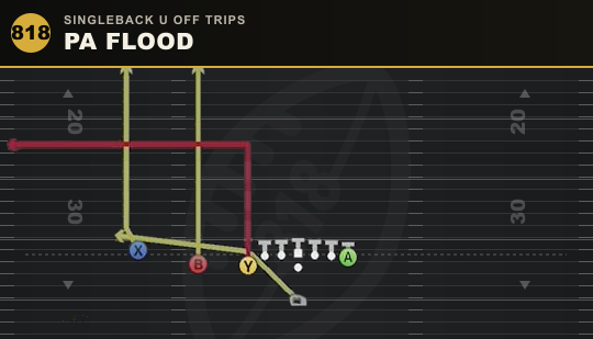 PA FLOOD from Singleback U Off Trips