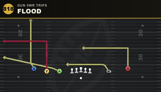 FLOOD from Gun 5WR Trips