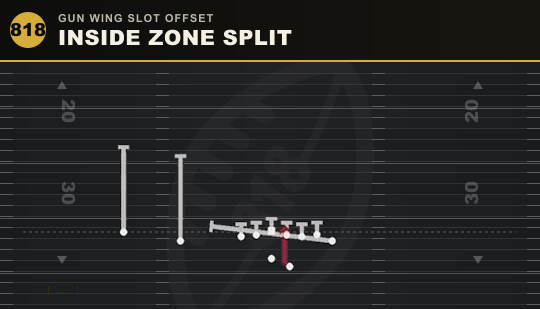 INSIDE ZONE SPLIT from Gun Wing Slot Offset