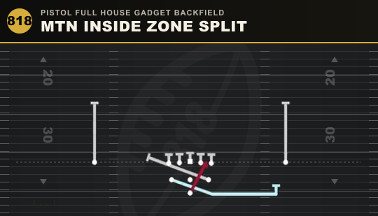 MTN INSIDE ZONE SPLIT from Pistol Full House Gadget Backfield