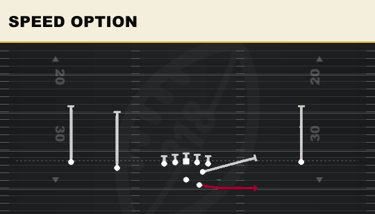 SPEED OPTION from Slot Left