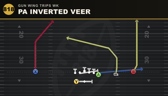 PA INVERTED VEER from Gun Wing Trips Wk