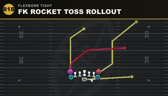 FK ROCKET TOSS ROLLOUT from Flexbone Tight