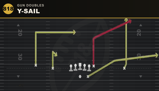Y-SAIL from Gun Doubles
