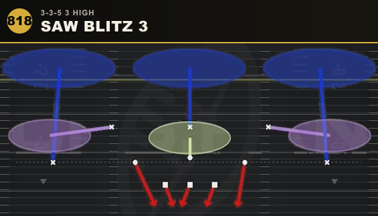 SAW BLITZ 3 from 3-3-5 3 High