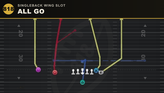 ALL GO from Singleback Wing Slot