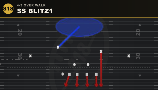 SS BLITZ1 from 4-3 Over Walk