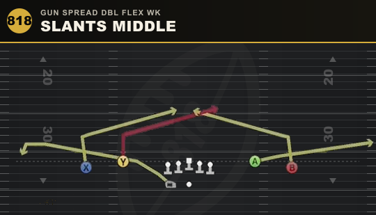 SLANTS MIDDLE from Gun Spread Dbl Flex Wk