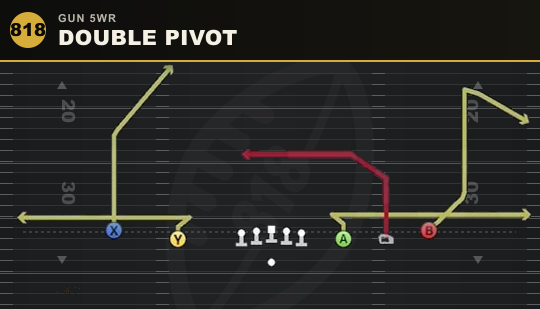 DOUBLE PIVOT from Gun 5WR