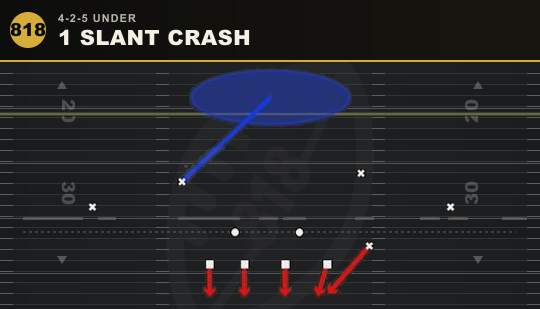 1 SLANT CRASH from 4-2-5 Under