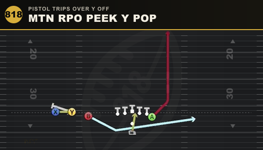 MTN RPO PEEK Y POP from Pistol Trips Over Y Off