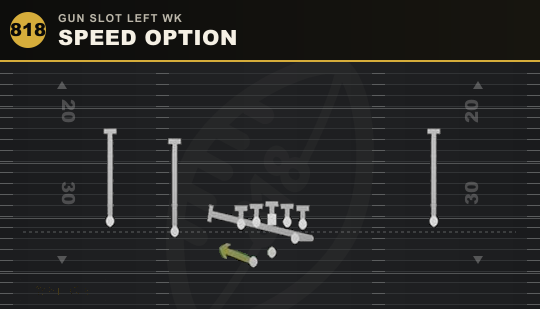 SPEED OPTION from Gun Slot Left Wk