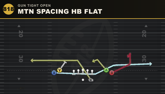 MTN SPACING HB FLAT from Gun Tight Open