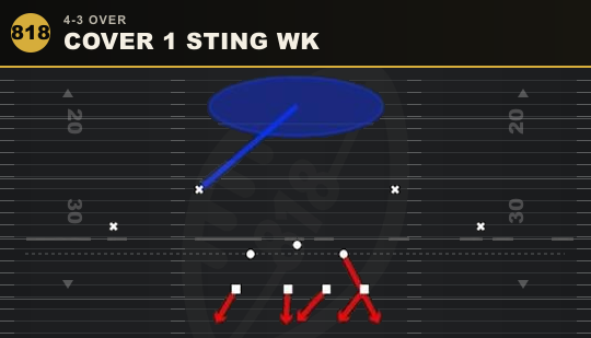 COVER 1 STING WK from 4-3 Over