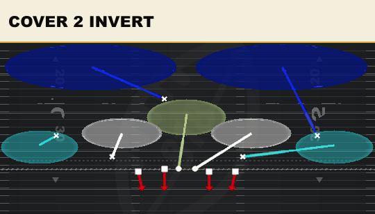 COVER 2 INVERT from 3-3 Dbl Mug