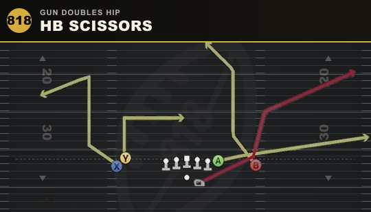 HB SCISSORS from Gun Doubles Hip