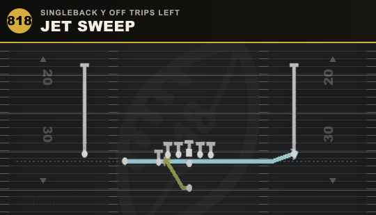 JET SWEEP from Singleback Y Off Trips Left