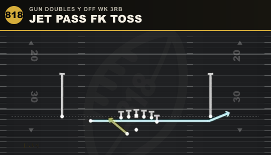 JET PASS FK TOSS from Gun Doubles Y Off Wk 3RB