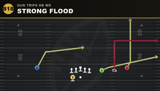 STRONG FLOOD from Gun Trips HB Wk