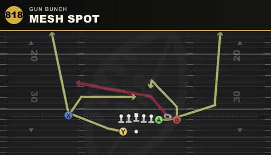 MESH SPOT from Gun Bunch