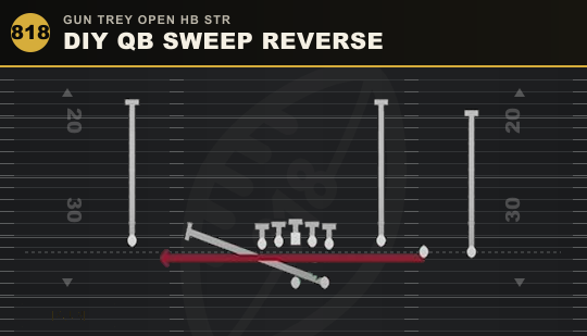 DIY QB SWEEP REVERSE from Gun Trey Open HB Str