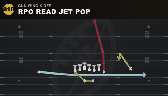 RPO READ JET POP from Gun Wing X Off