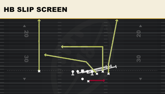 HB SLIP SCREEN from Bunch Str Offset