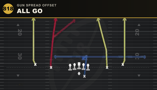 ALL GO from Gun Spread Offset