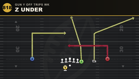 Z UNDER from Gun Y Off Trips Wk