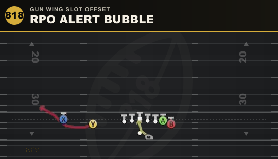 RPO ALERT BUBBLE from Gun Wing Slot Offset