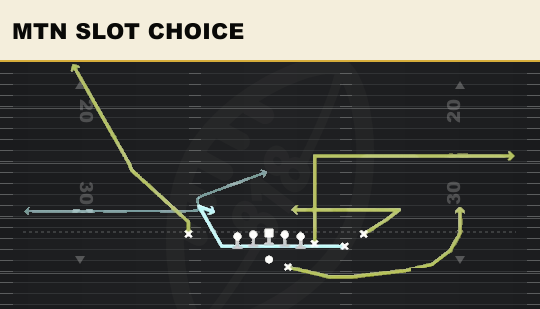 MTN SLOT CHOICE from Tight Y Off
