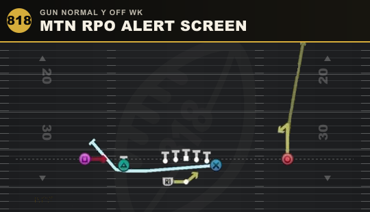 MTN RPO ALERT SCREEN from Gun Normal Y Off Wk