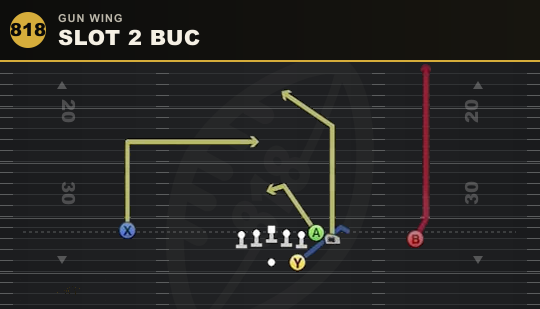 SLOT 2 BUC from Gun Wing