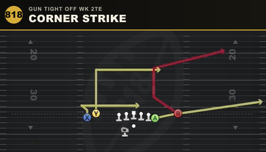 CORNER STRIKE from Gun Tight Off Wk 2TE