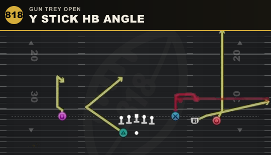 Y STICK HB ANGLE from Gun Trey Open