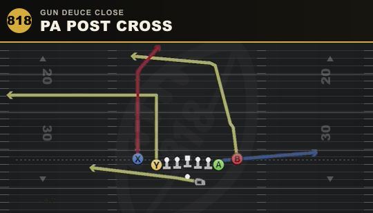 PA POST CROSS from Gun Deuce Close