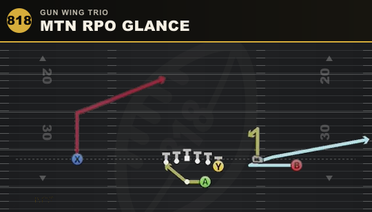 MTN RPO GLANCE from Gun Wing Trio