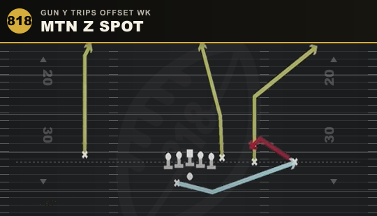 MTN Z SPOT from Gun Y Trips Offset Wk